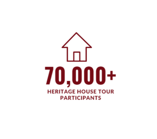 Infographic showing 70,000 heritage house tour participants