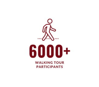 Infographic showing 6000+ walking tour participants