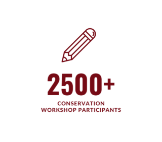 Infographic showing 2500+ conservation workshop participants